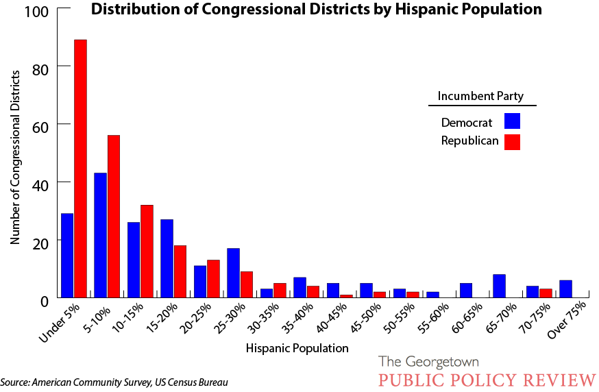 Republican Party Demographics Chart